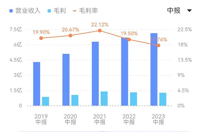 金融街物业有投资价值吗,金融街物业港股