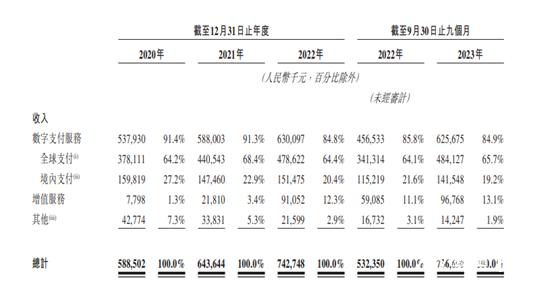 连连数字国内ipo,连连数字冲刺港交所ipo