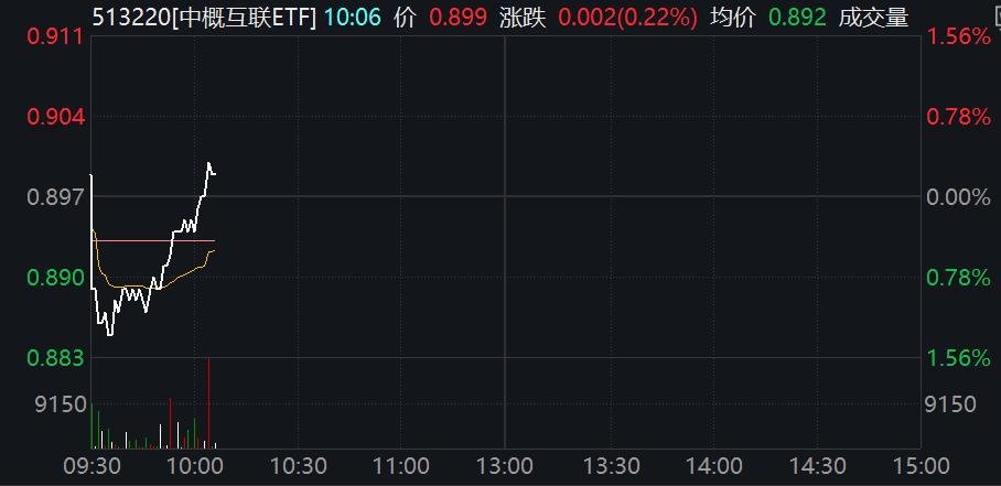 恒生指数涨4.25%,恒生指数涨4.06%