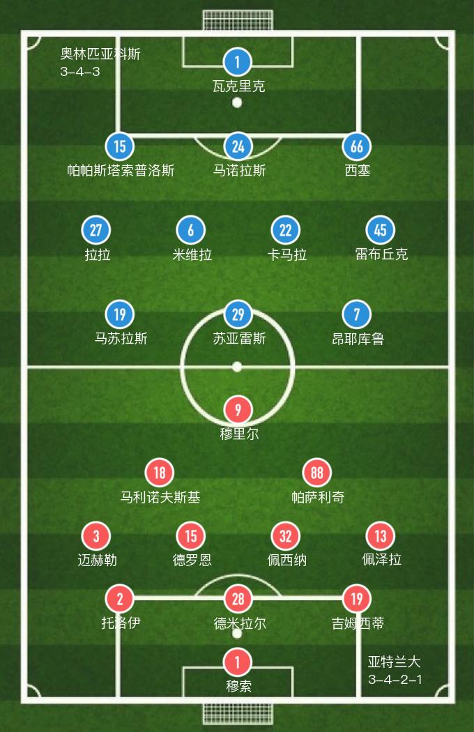 欧联杯亚特兰大0-1利物浦,亚特兰大vs奥林匹亚科斯直播