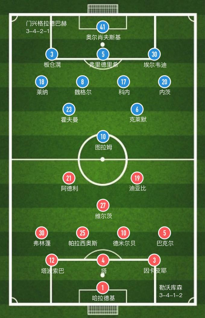 德甲直播拜仁勒沃库森,德甲勒沃库森0:0门兴